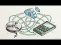 Module 21 - CompTIA A Core 2
