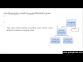 210 Custom Exceptions are Checked or Unchecked Exception in Java Programming Hindi