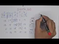 insertion sort insertion sort algorithm program