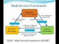 How to Create and Consume Web Service in ASP NET - Part I SOAP Web Service Example