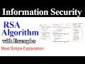 RSA Algorithm in Network Security with Solved Example