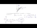 2006 AP Calculus AB FRQ - Area and Volume