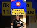 Download Lagu From 8K Subs to 8× Growth: Always-Live Music Channel