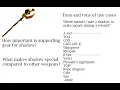 OSRS Buyer s Guide Item Review - Tumeken s Shadow