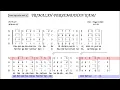 Download Lagu Sopran Trimalah Persembahan Kami (Onggo Lukito)