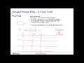 5 3 Module 2 Session 6 Make to Stock vs Make to Order Reasons for Inventory 10 55