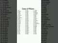 Download Lagu Allah'ın 99 ismi - Esma-ül Hüsna