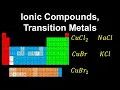 Ionic Compounds of Transition Metals Explained Variable Charges Naming in Chemistry