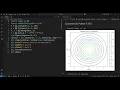 Contour Plot