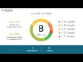 STERIS CEO and Office Environment - Q1 2019