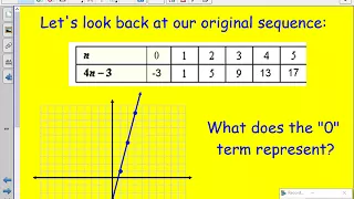 GEO U2 Lesson 2 Notes Sequences and Function Notation