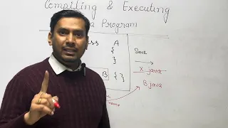 Compilation and Execution of Java Programs Java Tutorial for Beginners Lec-7 Java Guru Ravi