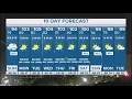 DFW Weather Brief relief from heat Sunday in 10-day forecast