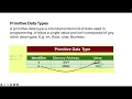 HOW PRIMITIVE DATA TYPES AND REFERENCE DATA TYPES ARE MANAGED AND ACCESSED IN MEMORY