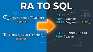 Basic RA Operations translated to SQL Queries