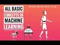 The ABC s of Machine Learning