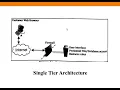 Enterprise-Java-Unit-1-Chapter-2 TY BSc IT Sem-V