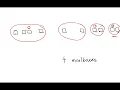 Leetcode 1478 Allocate Mailboxes
