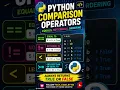 Python Comparison Operators Explained