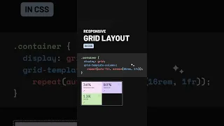 How to create responsive design using css grid