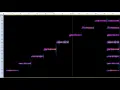 Harmonics of Trumpet Tone