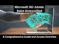 Microsoft 365 Admin Roles Demystified A Comprehensive Guide and Access Overview