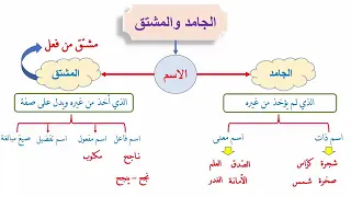 الجامد والمشتق  دندنها