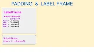 Tkinter Python GUI Padding LabelFrame