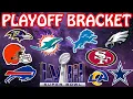 NFL FULL 2024 Playoff Bracket Predictions
