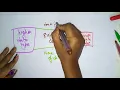 Type Conversion Implicit and Explicit CD Compiler design Lec-41 Bhanu Priya