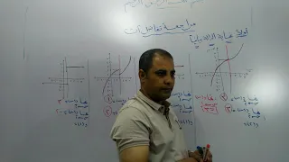 ابسط طريقة لإيجاد نهاية الدالة بيانيا 