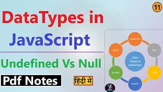 Datatypes in JavaScript JavaScript Data Types Tutorial JavaScript Data Types