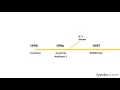 JavaScript Tutorial - What is JavaScript