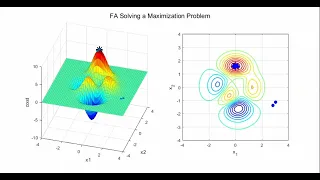 Firefly Algorithm FA optimizing an objective function