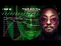 Black Eyed Peas Billboard Hot 100 Chart History 2001-2021