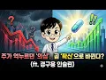 Lagu 삼천당제약, 지금 안 보면 후회합니다! S-PASS 기술이 가져올 172조 시장의 미래