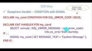 34 CDS View - AMDP Procedure