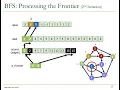 Heterogeneous Systems Course Meeting 11 Parallel Patterns Graph Search Fall 2021