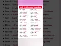 Advanced Vocabulary Words With Meanings English language English Lesson