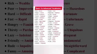 Advanced Vocabulary Words With Meanings English language English Lesson