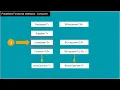 13 Consumer Functional Interface - Java Interview