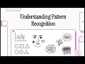 Unit 5 Pattern Recognition