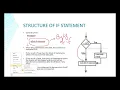 Programming in C if Statement Flowchart Syntax Examples Explained in Urdu