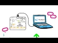 Beginners Guide to Makecode Microbit Software