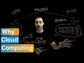 Why Cloud Computing Exploring the Benefits Beyond Cost
