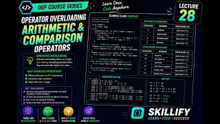Lecture 28 Operator Overloading Arithmetic Comparison Operator OOP Course Skillify