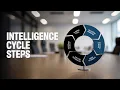 The Evolution of Cyber Threat Intelligence A Complete Lifecycle Guide