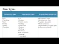 Module 1 2 - Pain Assessment