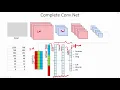 C 4 7 Complete ConvNet CNN Machine Learning Object Detection EvODN
