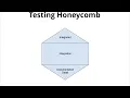 Integration Testing with Testcontainers Kevin Wittek - AtomicJar